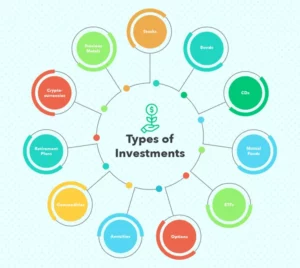 Investment Types